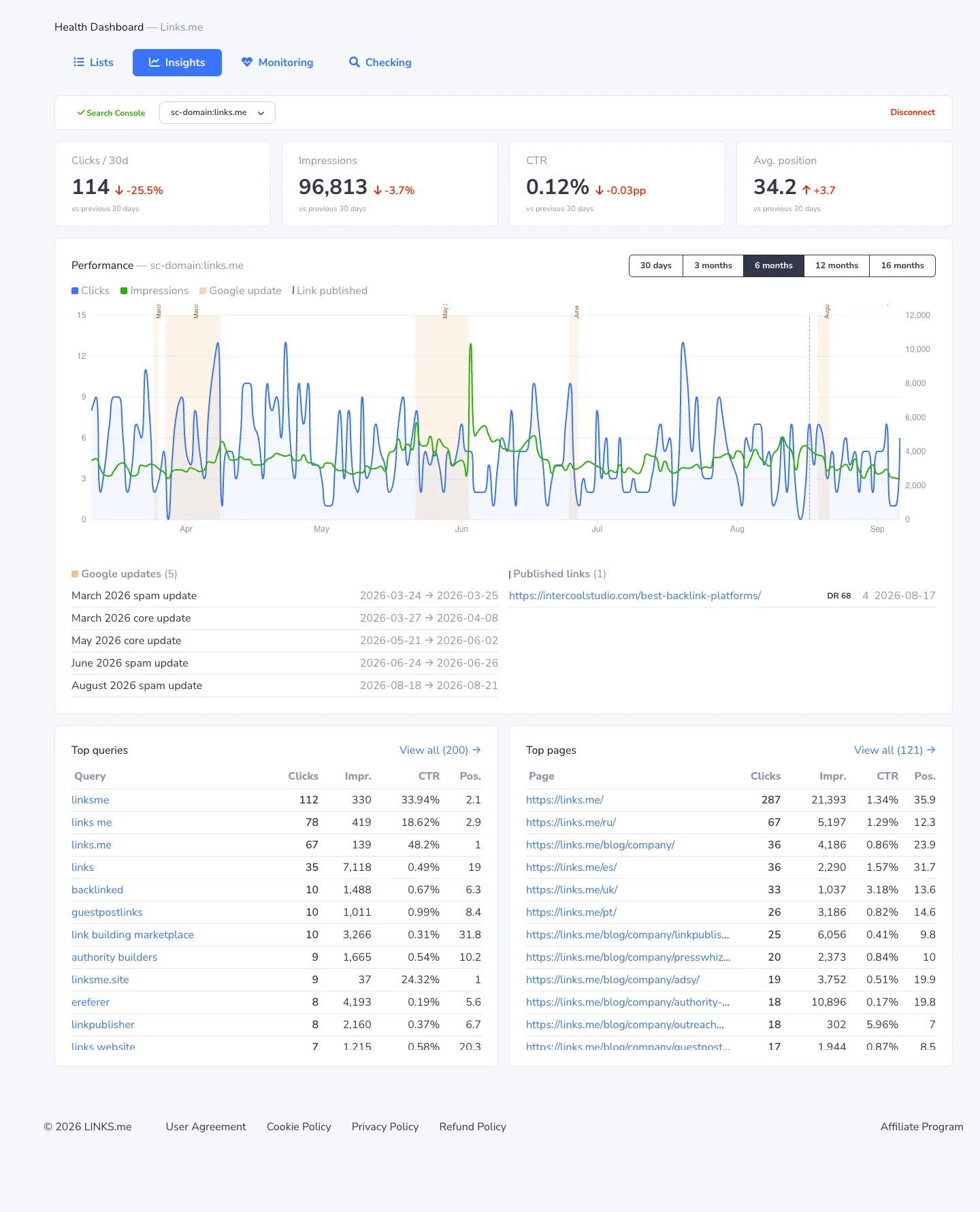 Insights — Search Console with Google updates and placement dates overlaid
