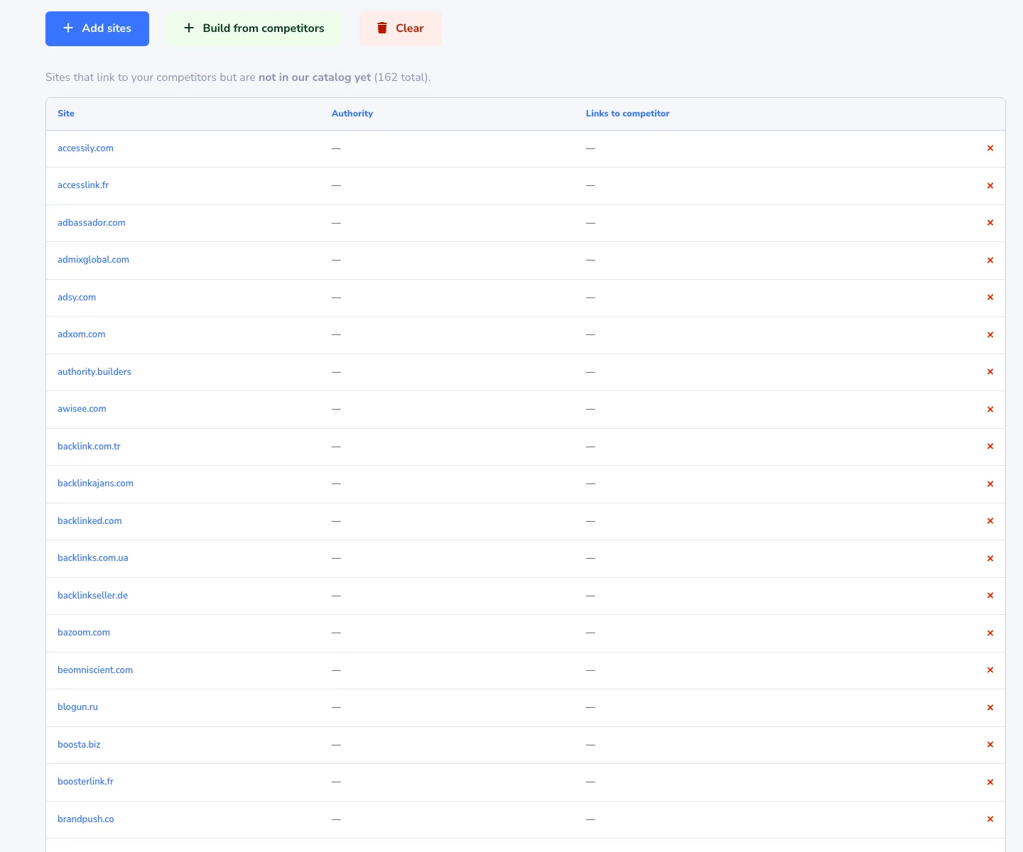 Wishlist — competitor sites not yet in the catalog